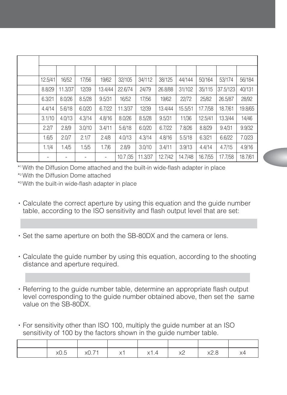 Nikon SB-80DX User Manual | Page 45 / 108