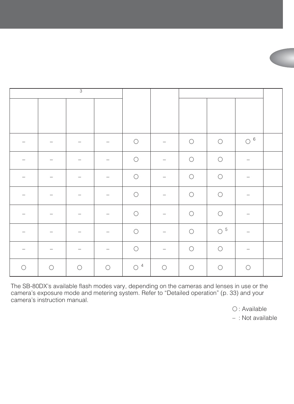 Nikon SB-80DX User Manual | Page 5 / 108