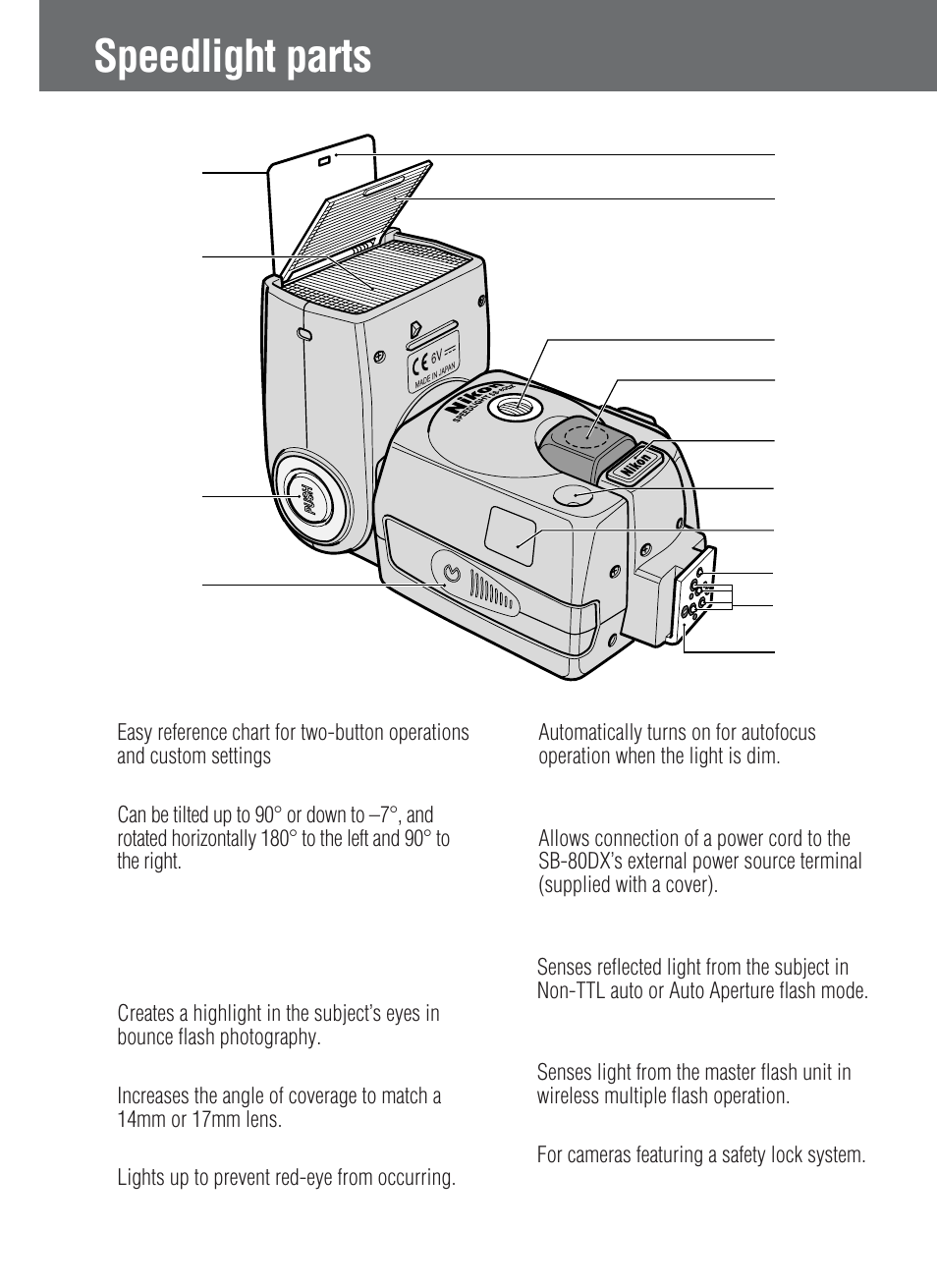 Speedlight parts | Nikon SB-80DX User Manual | Page 8 / 108