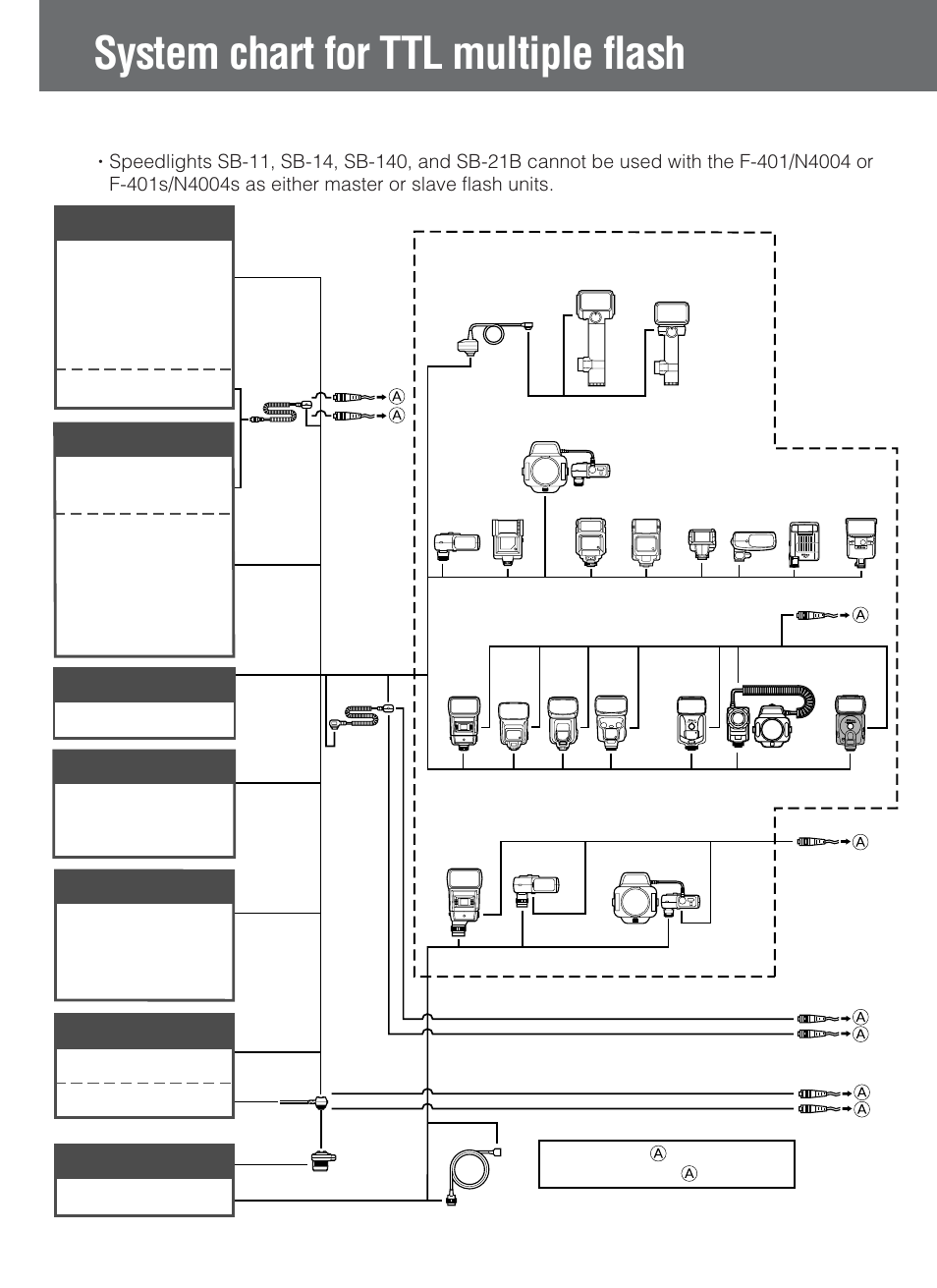 System chart for ttl multiple flash, Group i group v, Group iii | Group ii, Group vii, Group iv, Group vi | Nikon SB-80DX User Manual | Page 80 / 108