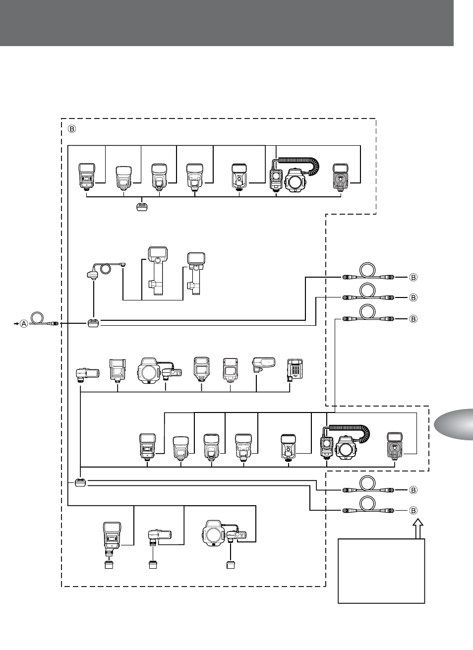 Nikon SB-80DX User Manual | Page 81 / 108