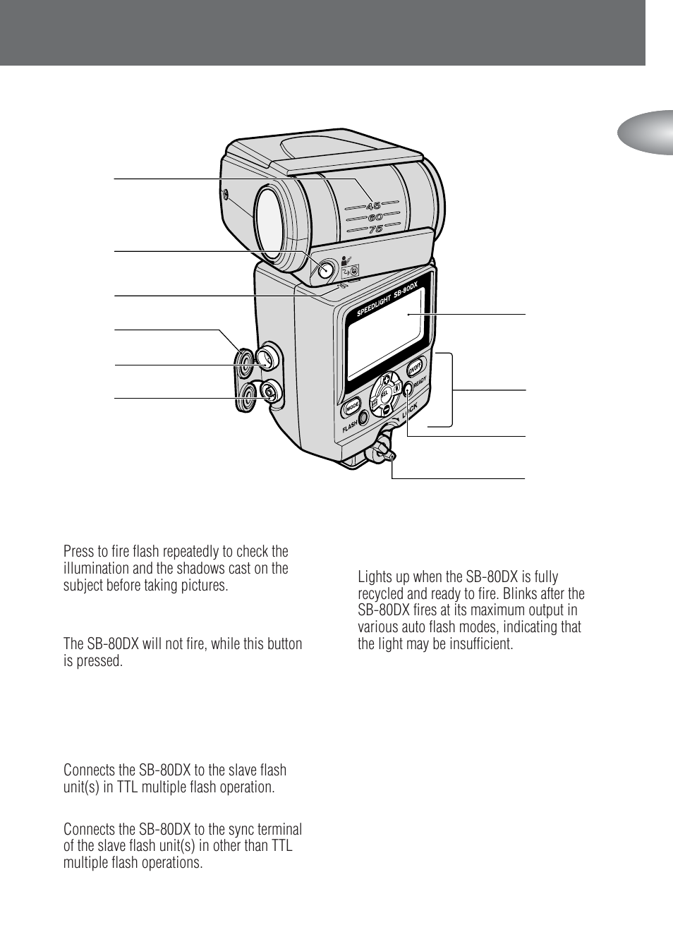 Nikon SB-80DX User Manual | Page 9 / 108