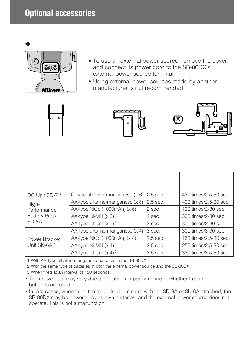 Optional accessories, Lusing external power sources, Specifications | Nikon SB-80DX User Manual | Page 94 / 108