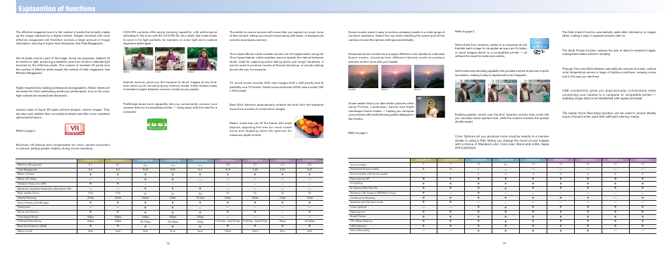 Explanation of functions, Effective megapixels, Total megapixels | Nikkor lenses, Nikkor ed glass, Vibration reduction (vr), Electronic vibration reduction (electronic vr), High-quality zoom, Face-priority af, D-lighting | Nikon 16 User Manual | Page 10 / 13