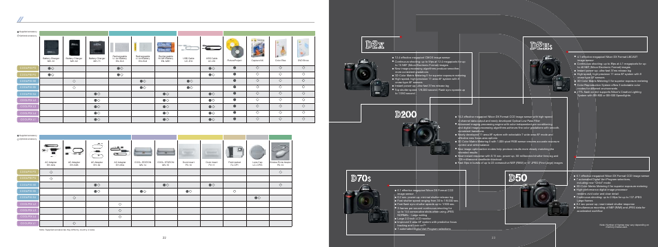 Coolpix accessories | Nikon 16 User Manual | Page 12 / 13