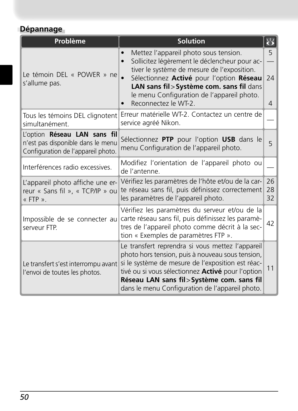 Dépannage | Nikon WT-2 User Manual | Page 119 / 187