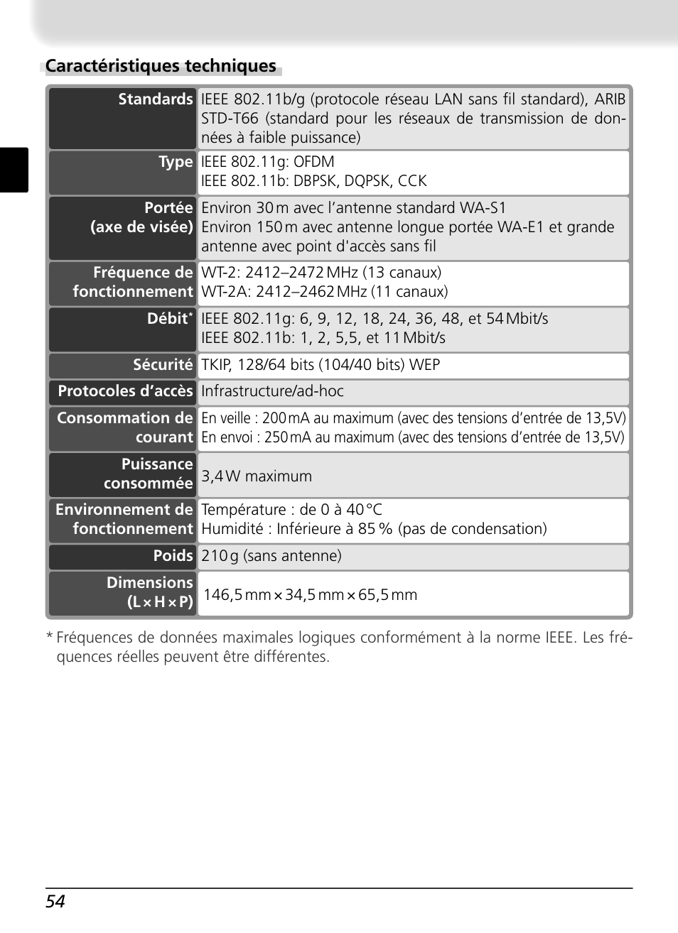 Caractéristiques techniques | Nikon WT-2 User Manual | Page 123 / 187