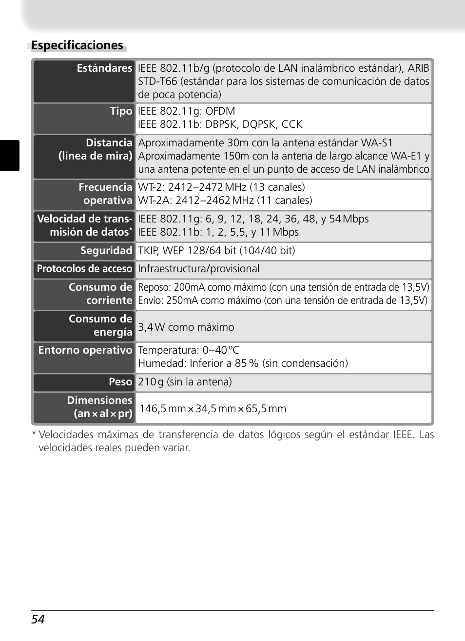 Especifi caciones | Nikon WT-2 User Manual | Page 185 / 187