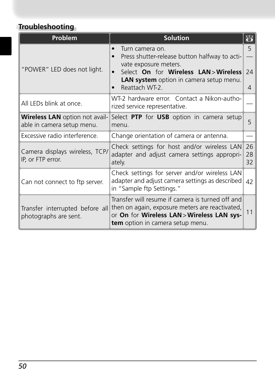 Troubleshooting | Nikon WT-2 User Manual | Page 57 / 187