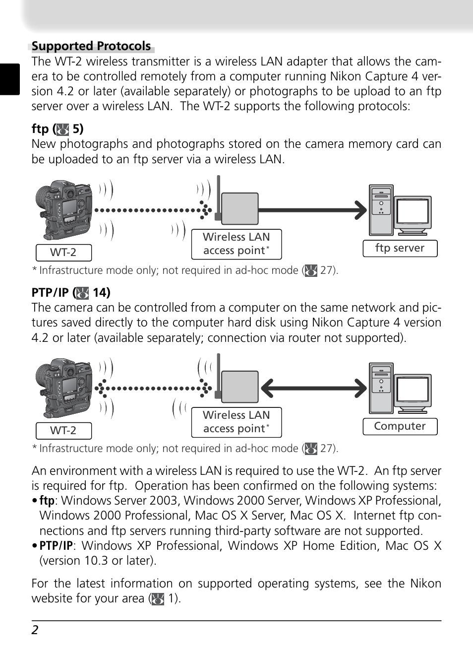 Wireless lan access point, Wt-2 computer | Nikon WT-2 User Manual | Page 9 / 187