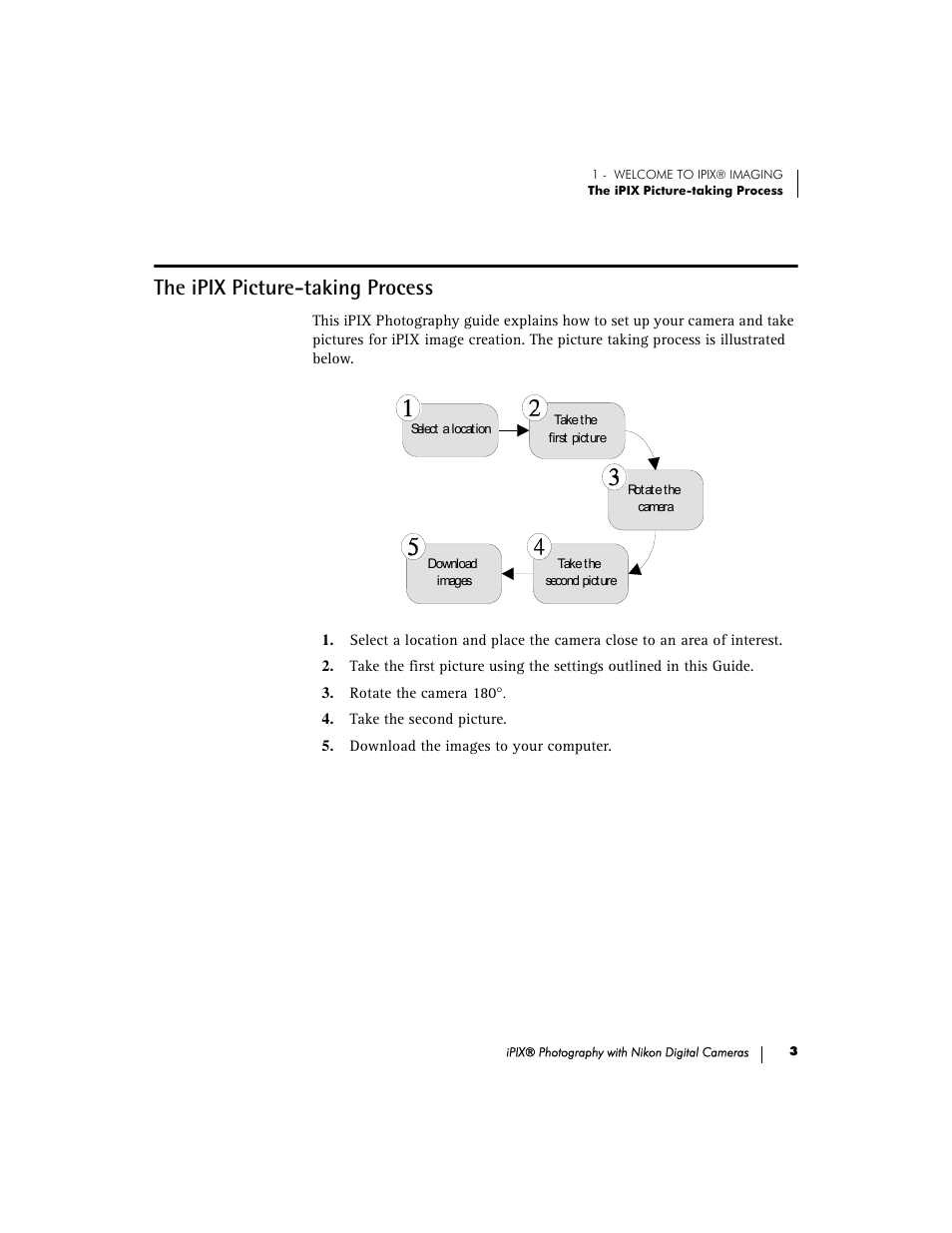 The ipix picture-taking process | Nikon 990 User Manual | Page 8 / 51