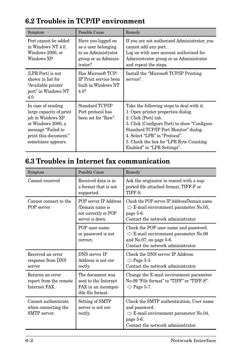 2 troubles in tcp/ip environment, 3 troubles in internet fax communication | Nikon MFX-1930 User Manual | Page 46 / 50