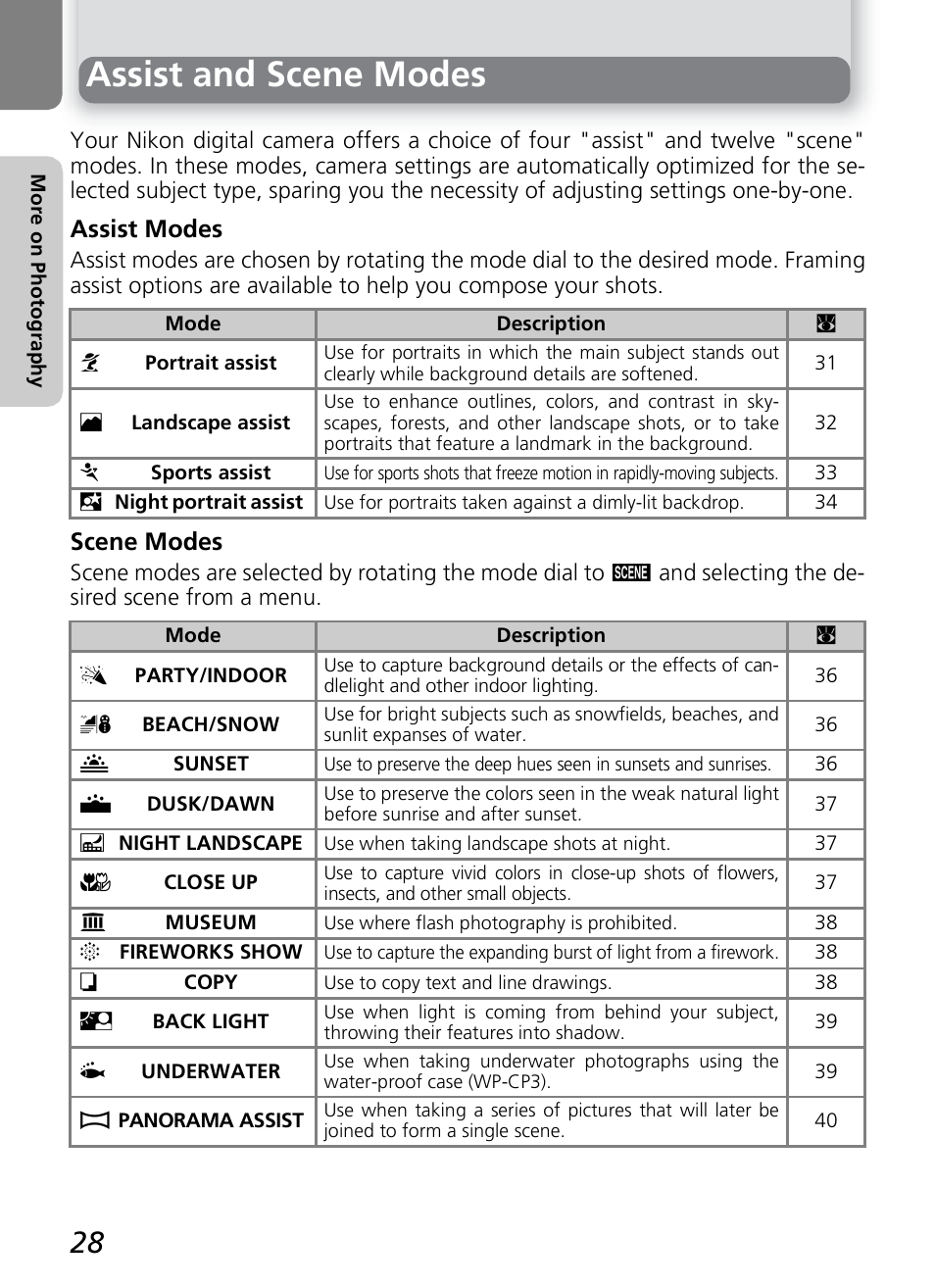 Assist and scene modes, Assist modes, Scene modes | Nikon 4600 User Manual | Page 38 / 128