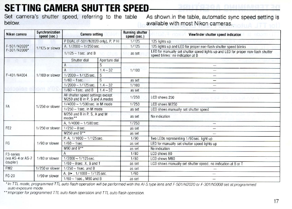 Nikon SB 20 User Manual | Page 19 / 88