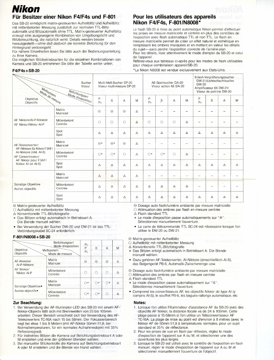 F-801/n8008+sb-20, Zur beachtung, Notes | Nikon, F4/f4, Sb-20 | Nikon SB 20 User Manual | Page 3 / 88