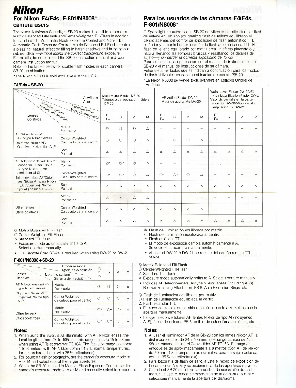 F4/f4s+sb-20, F-801/n8008-i-sb-20, Notas | Nikon | Nikon SB 20 User Manual | Page 4 / 88
