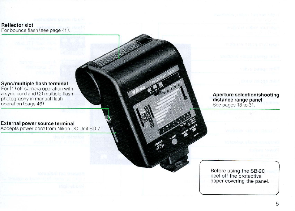 Nomenclature | Nikon SB 20 User Manual | Page 7 / 88