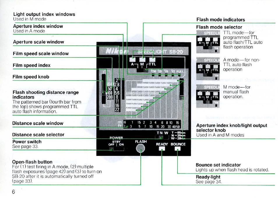 Nikon SB 20 User Manual | Page 8 / 88