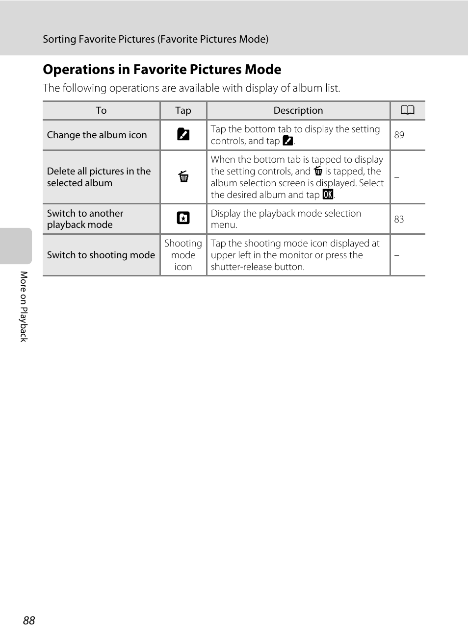 Operations in favorite pictures mode | Nikon Coolpix S80 User Manual | Page 100 / 204