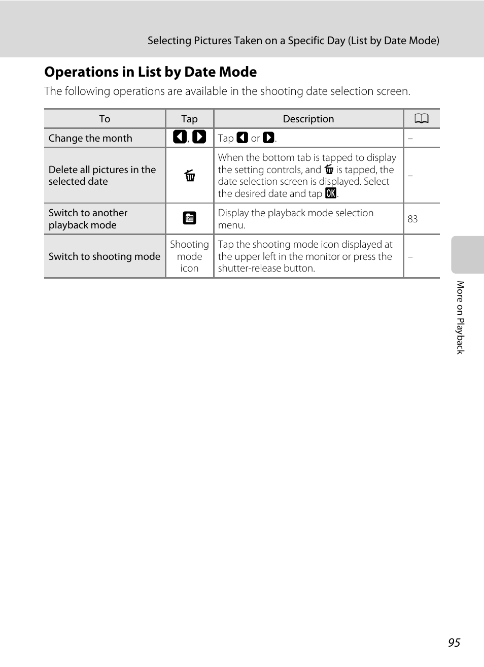 Operations in list by date mode | Nikon Coolpix S80 User Manual | Page 107 / 204