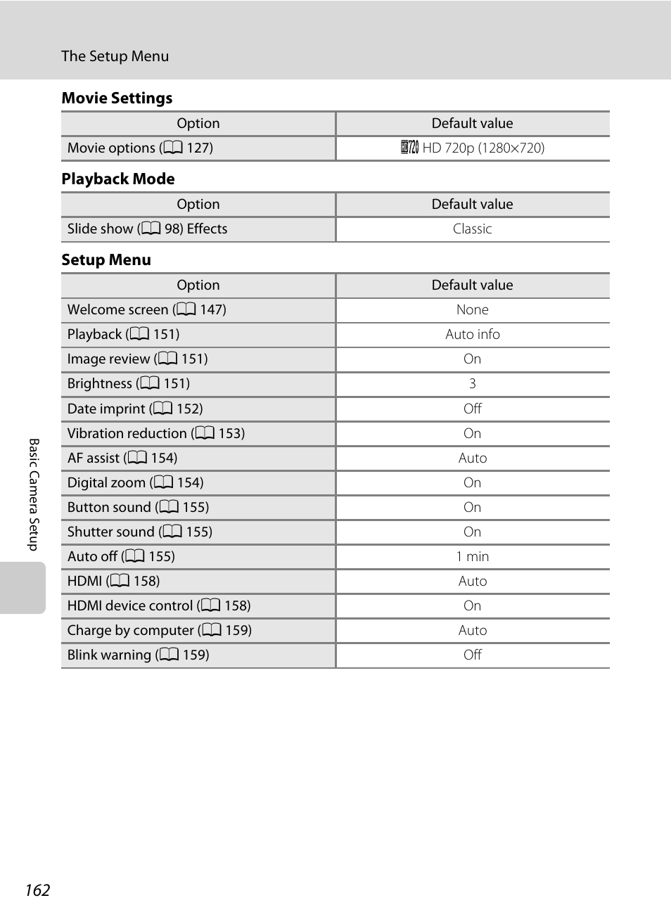 Nikon Coolpix S80 User Manual | Page 174 / 204