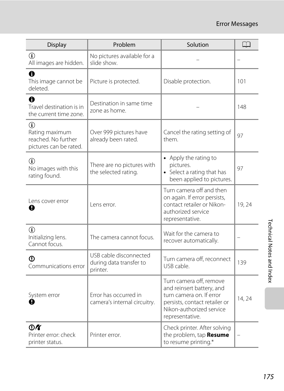 Nikon Coolpix S80 User Manual | Page 187 / 204