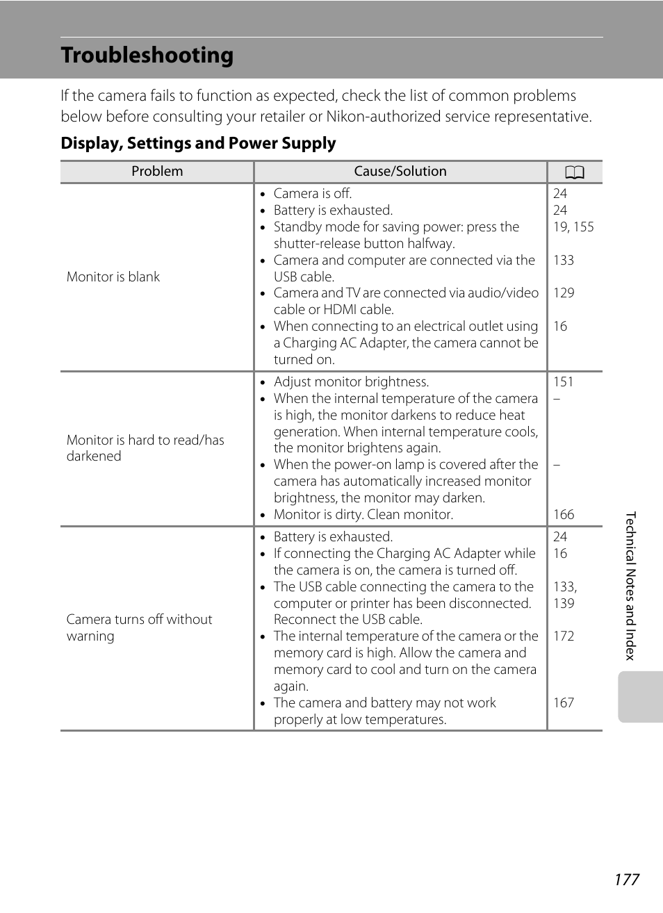 Troubleshooting, Display, settings and power supply | Nikon Coolpix S80 User Manual | Page 189 / 204