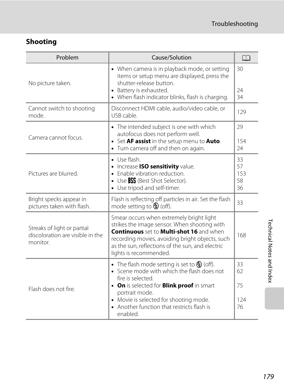 Shooting | Nikon Coolpix S80 User Manual | Page 191 / 204