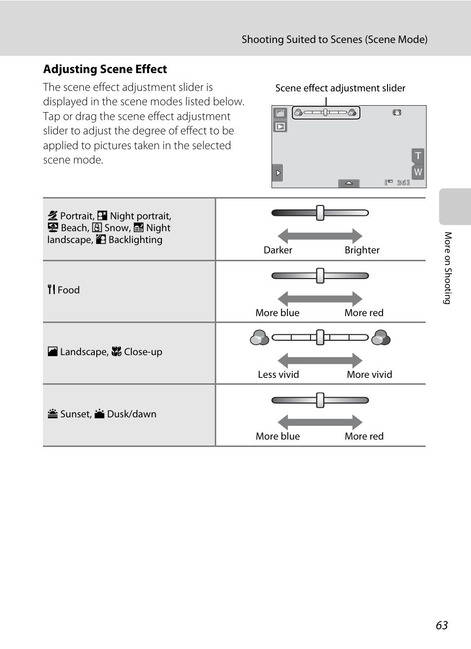 Adjusting scene effect | Nikon Coolpix S80 User Manual | Page 75 / 204