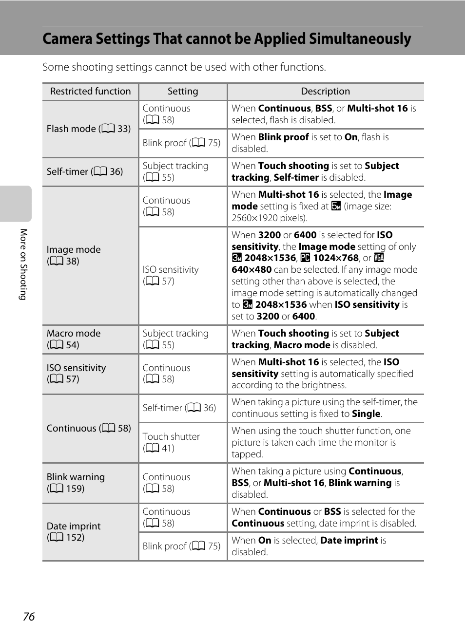 A 76) for mor, Camera settings that cannot, Be applied simultaneously | A 76) f | Nikon Coolpix S80 User Manual | Page 88 / 204