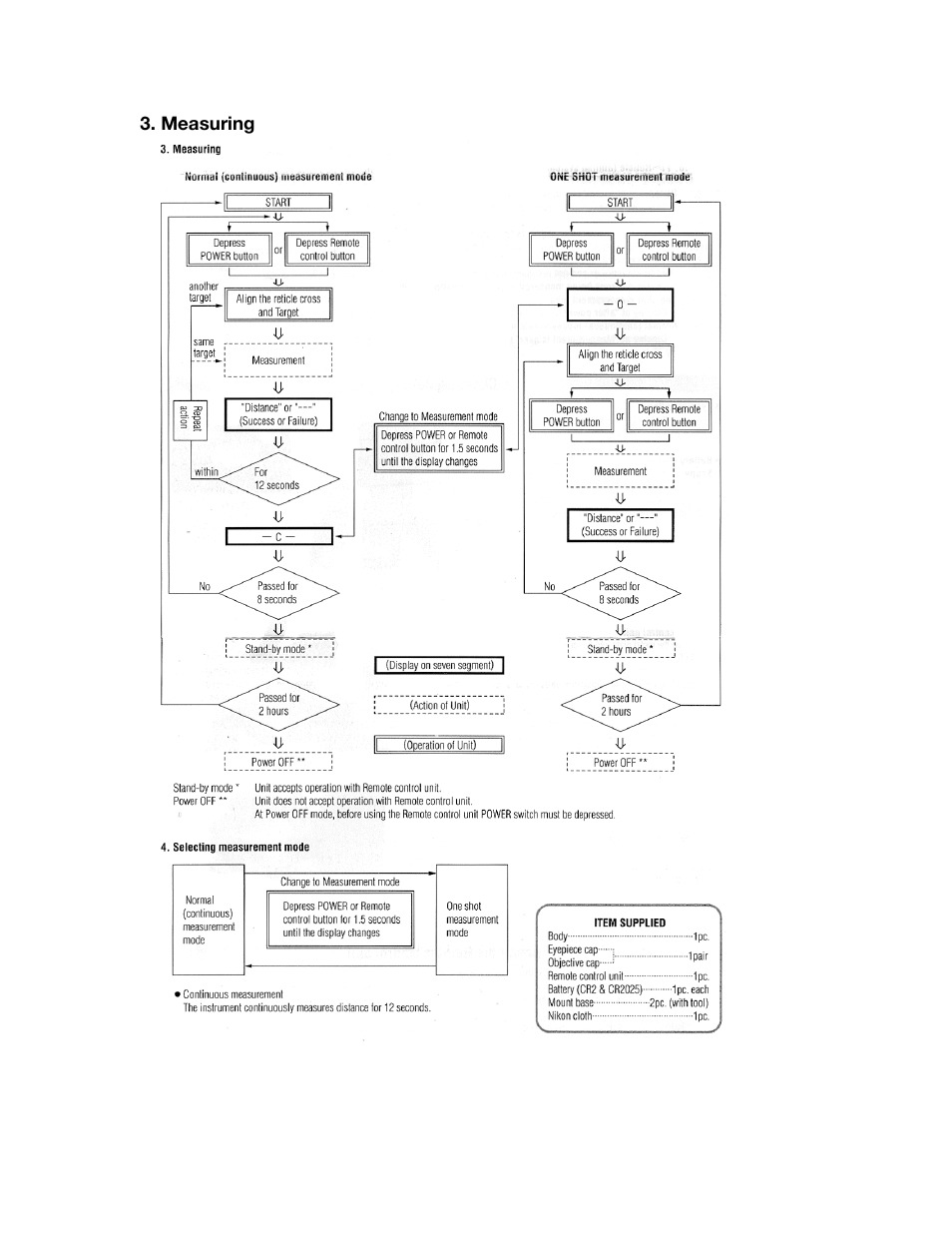 Nikon IRT 4-12X42 User Manual | Page 8 / 15