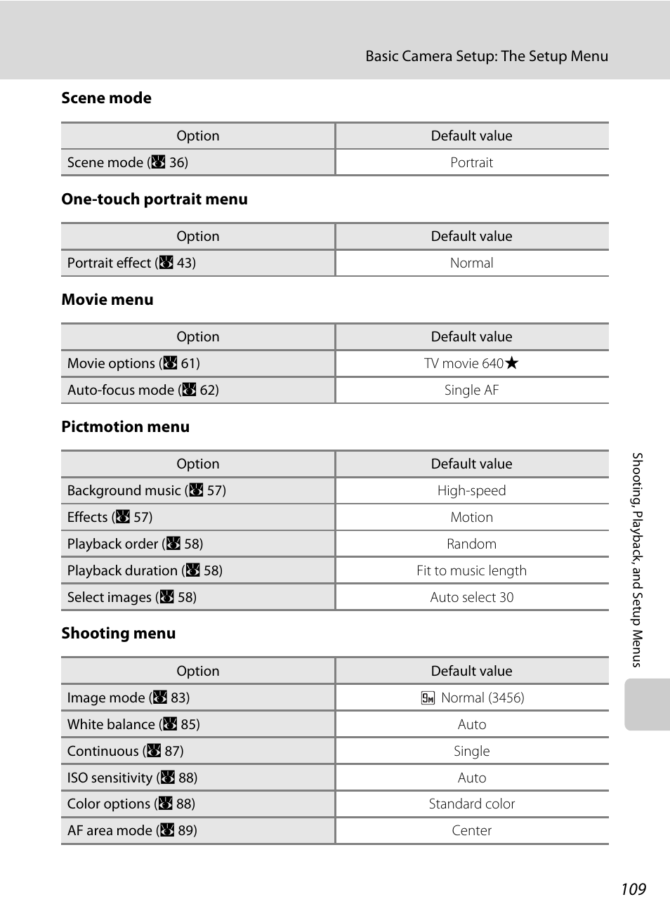 Nikon Coolpix S52c User Manual | Page 121 / 147