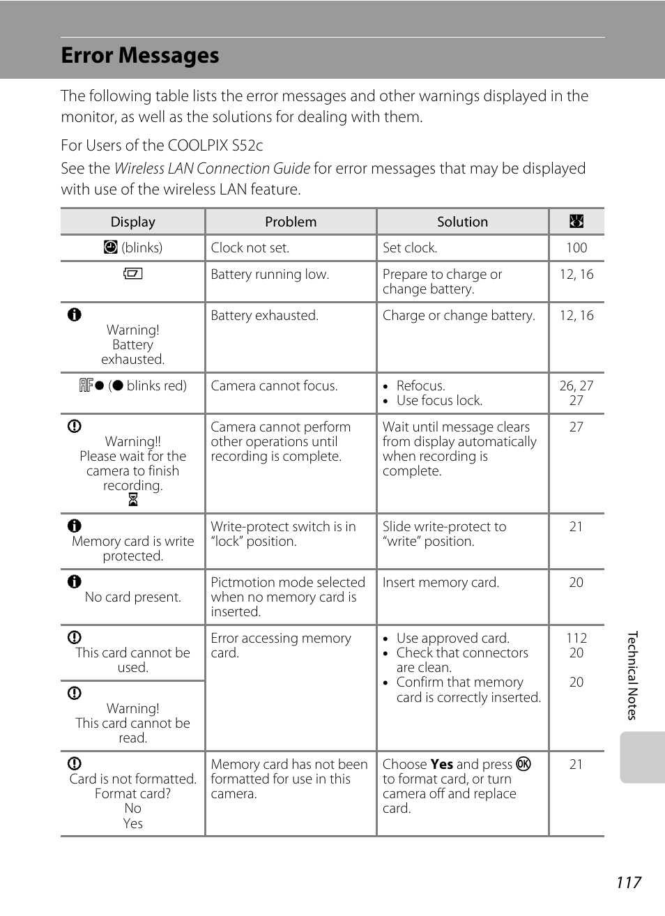 Error messages | Nikon Coolpix S52c User Manual | Page 129 / 147
