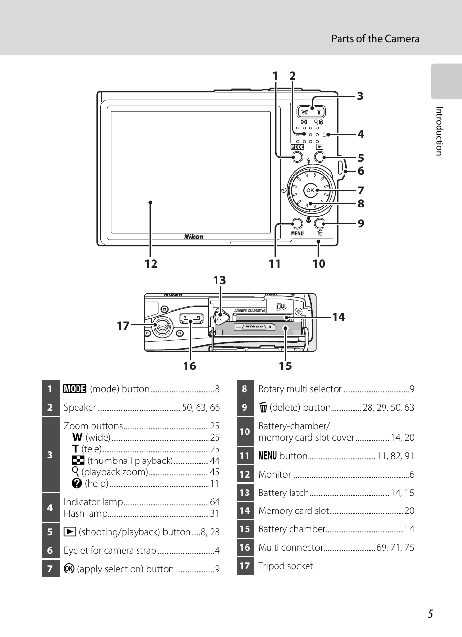 Nikon Coolpix S52c User Manual | Page 17 / 147
