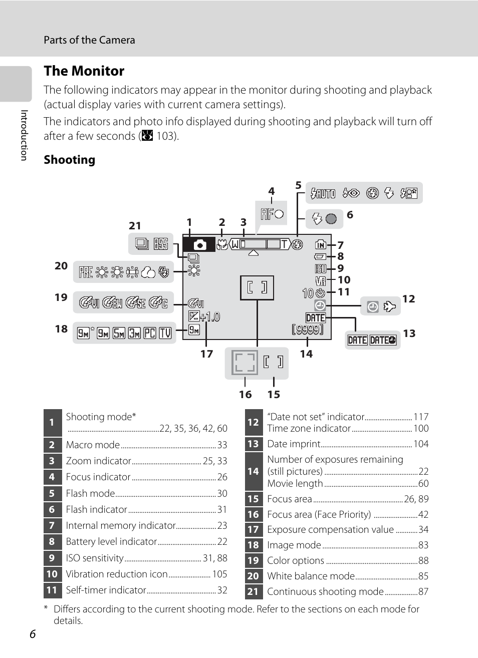 The monitor | Nikon Coolpix S52c User Manual | Page 18 / 147
