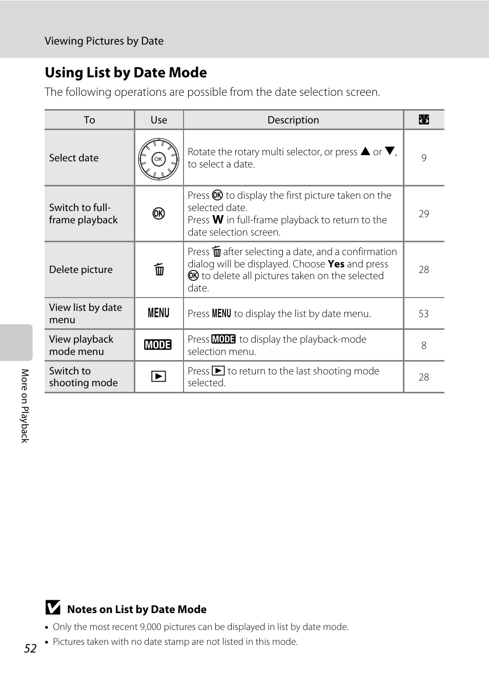 Using list by date mode | Nikon Coolpix S52c User Manual | Page 64 / 147