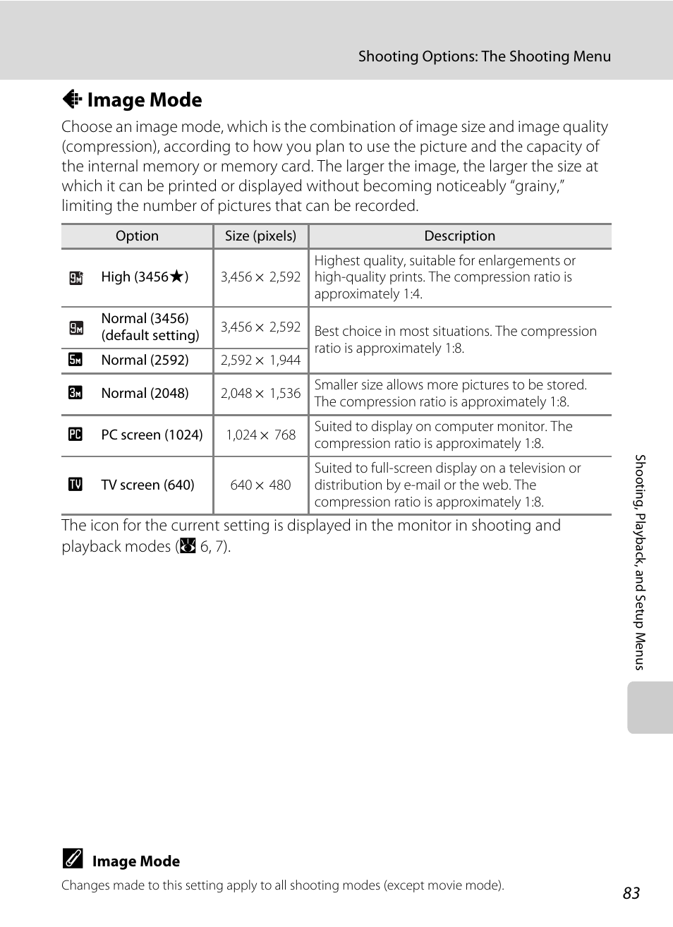 Image mode, A image mode, A 83 | Nikon Coolpix S52c User Manual | Page 95 / 147