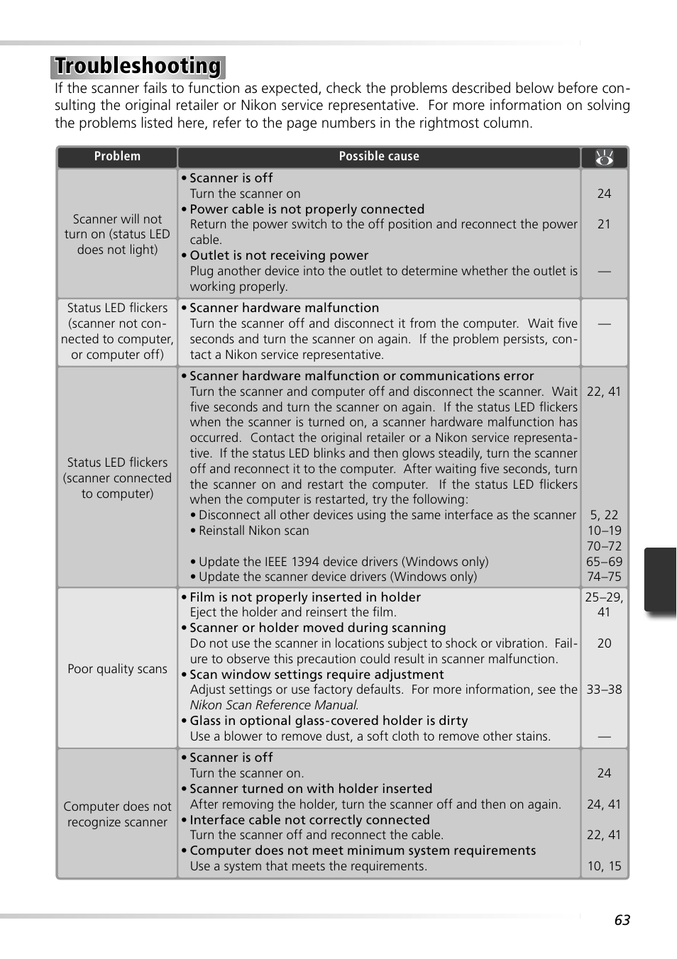 Troubleshooting | Nikon 9000ED User Manual | Page 72 / 89