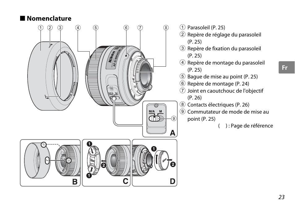 Nomenclature | Nikon AF-S DX NIKKOR User Manual | Page 23 / 80