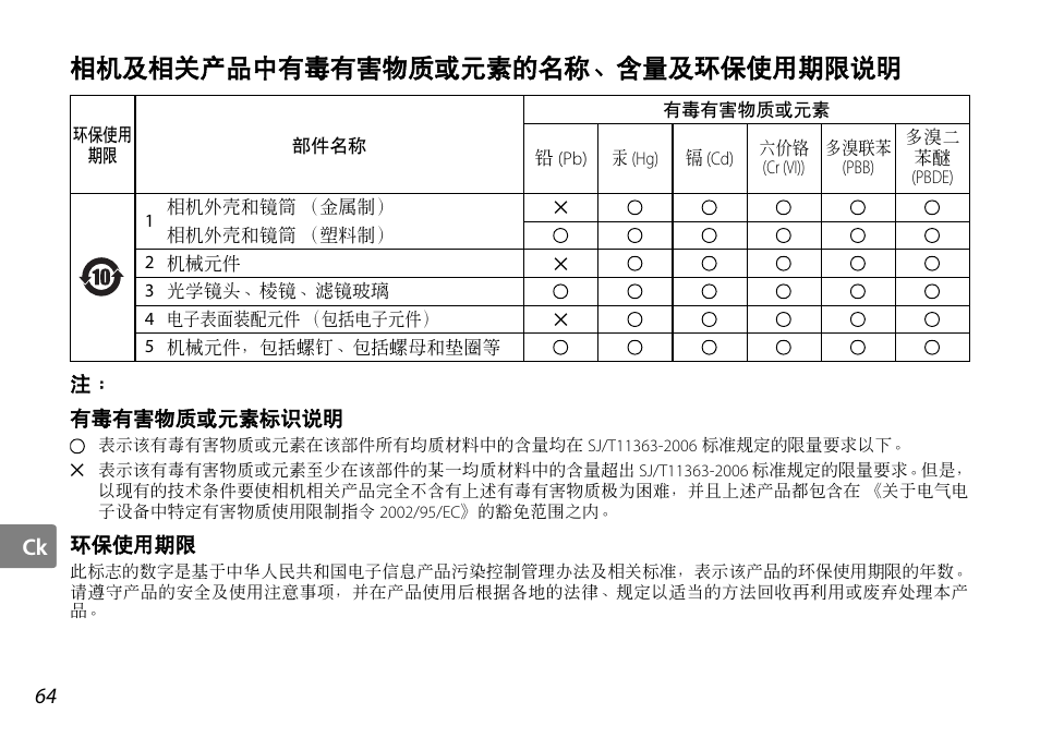 相机及相关产品中有毒有害物质或元素的名称、含量及环保使用期限说明 | Nikon AF-S DX NIKKOR User Manual | Page 64 / 80