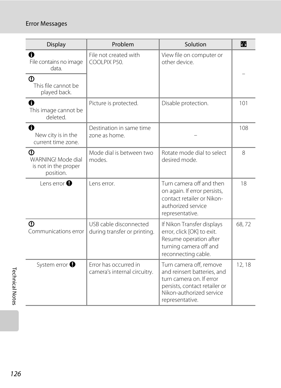 Nikon Coolpix P50 User Manual | Page 138 / 152