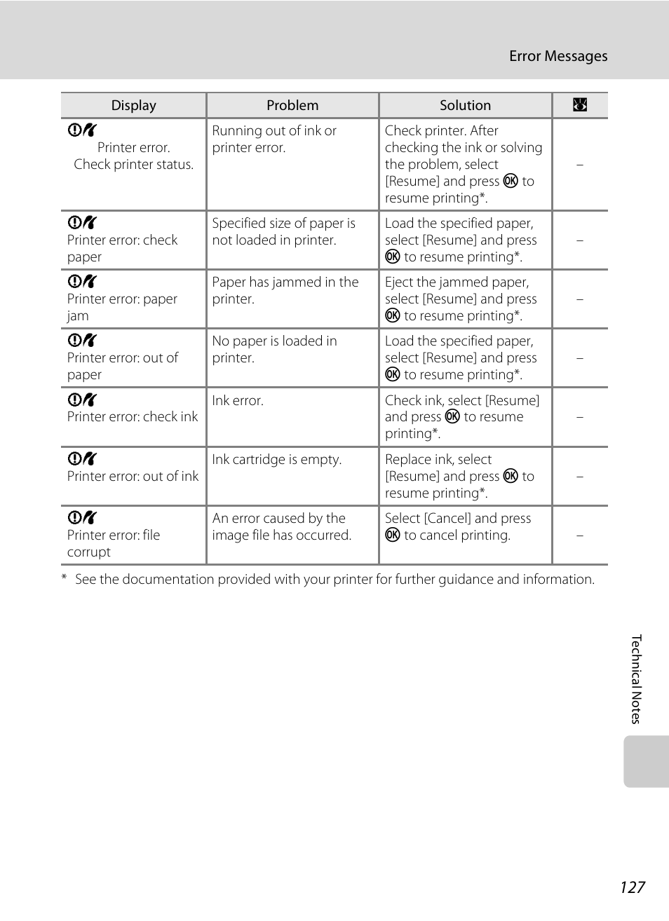 Nikon Coolpix P50 User Manual | Page 139 / 152