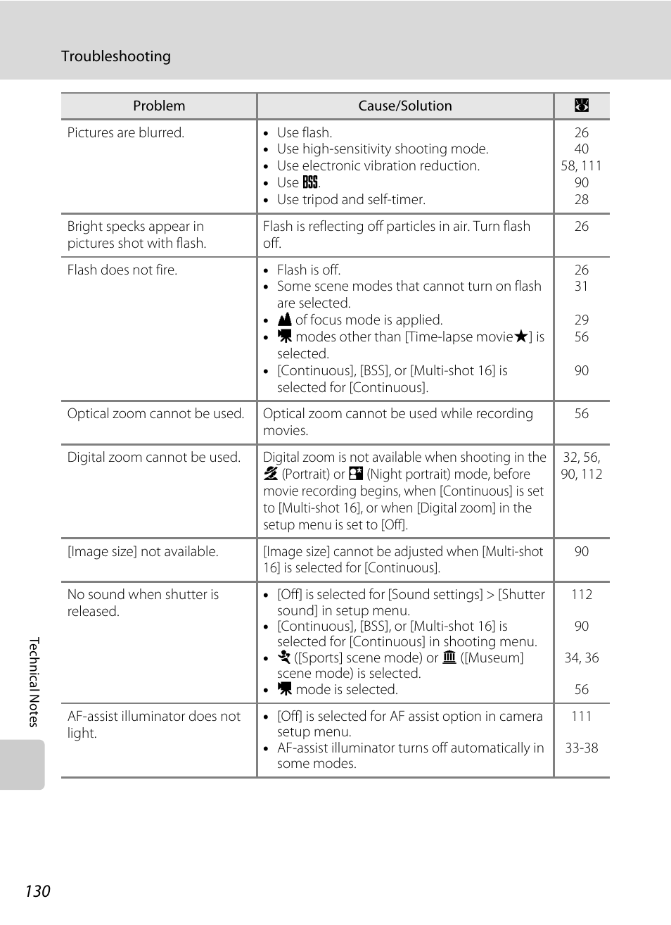 Nikon Coolpix P50 User Manual | Page 142 / 152