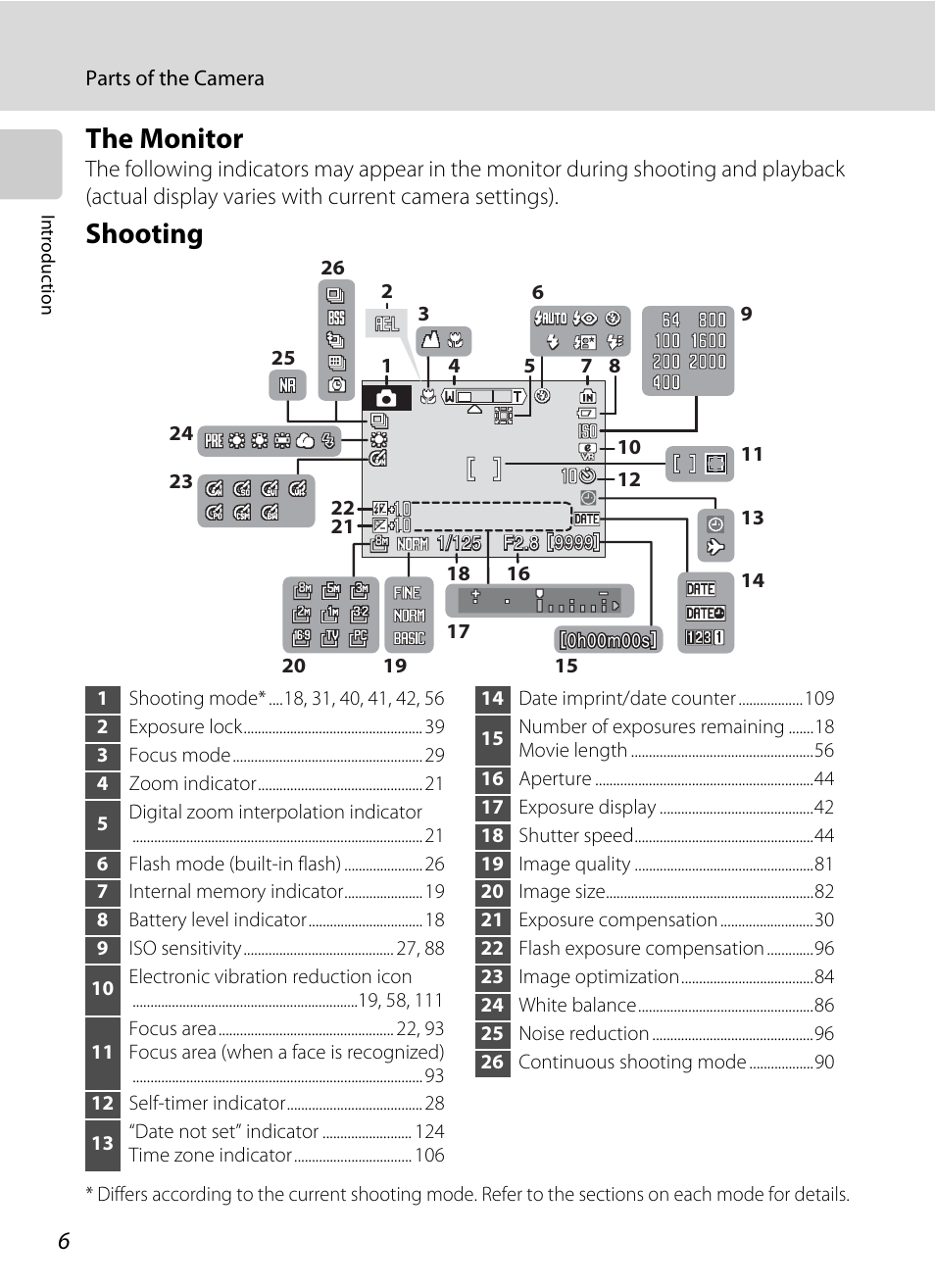 The monitor, Shooting, The monitor shooting | Nikon Coolpix P50 User Manual | Page 18 / 152