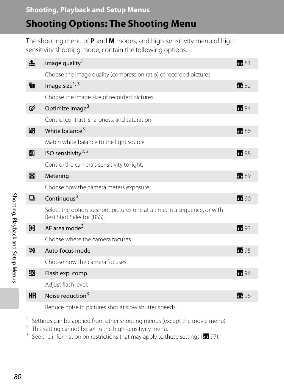 Shooting, playback and setup menus, Shooting options: the shooting menu, D shooting, playback and setup menus | A 80), Menu settings (a 80 | Nikon Coolpix P50 User Manual | Page 92 / 152