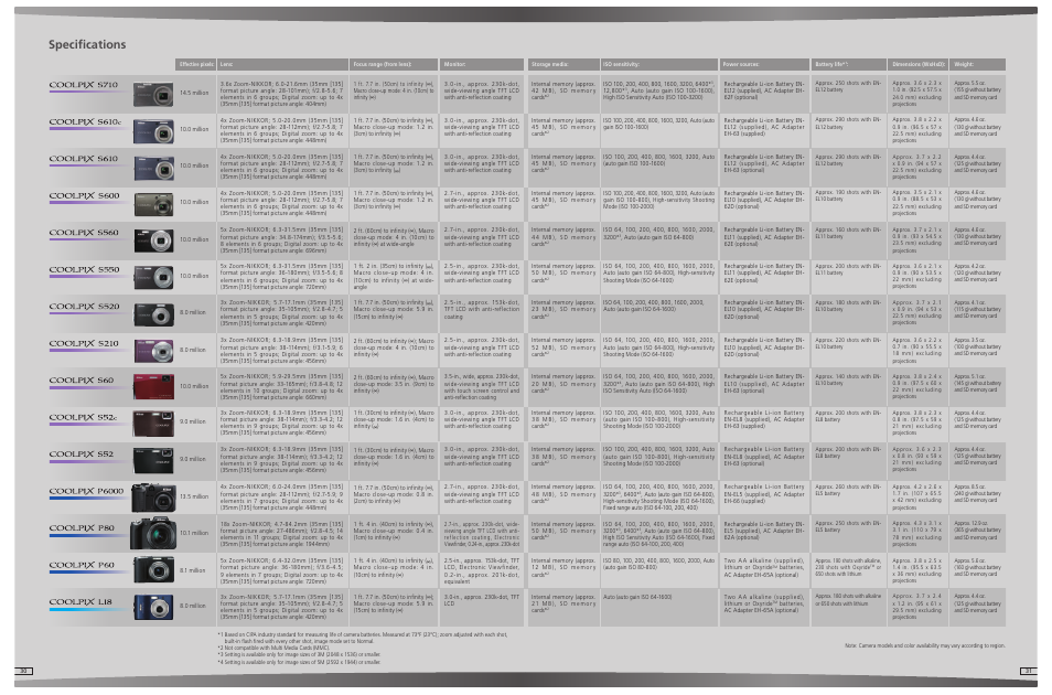 Specifi cations | Nikon Coolpix Compact Digital Camera User Manual | Page 16 / 17