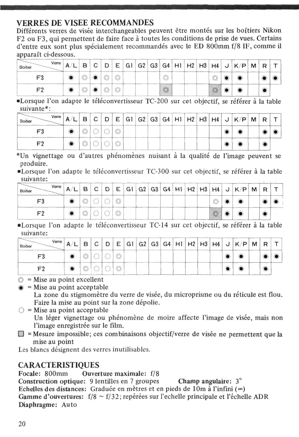 Caracteristiques, Verres de visee recommandes | Nikon ED User Manual | Page 20 / 30