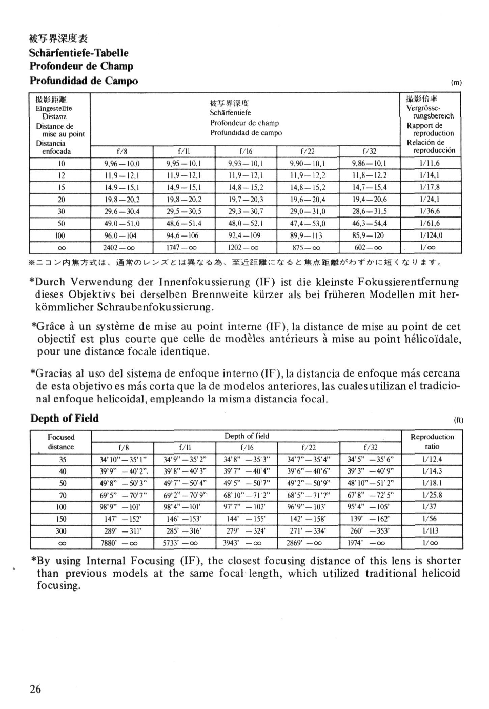 Depth of field | Nikon ED User Manual | Page 26 / 30