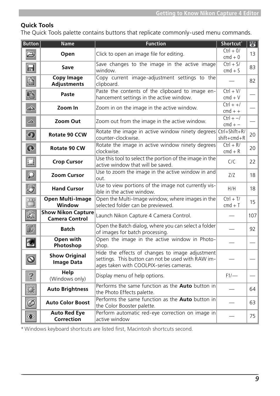 Nikon Capture 4 User Manual | Page 13 / 161
