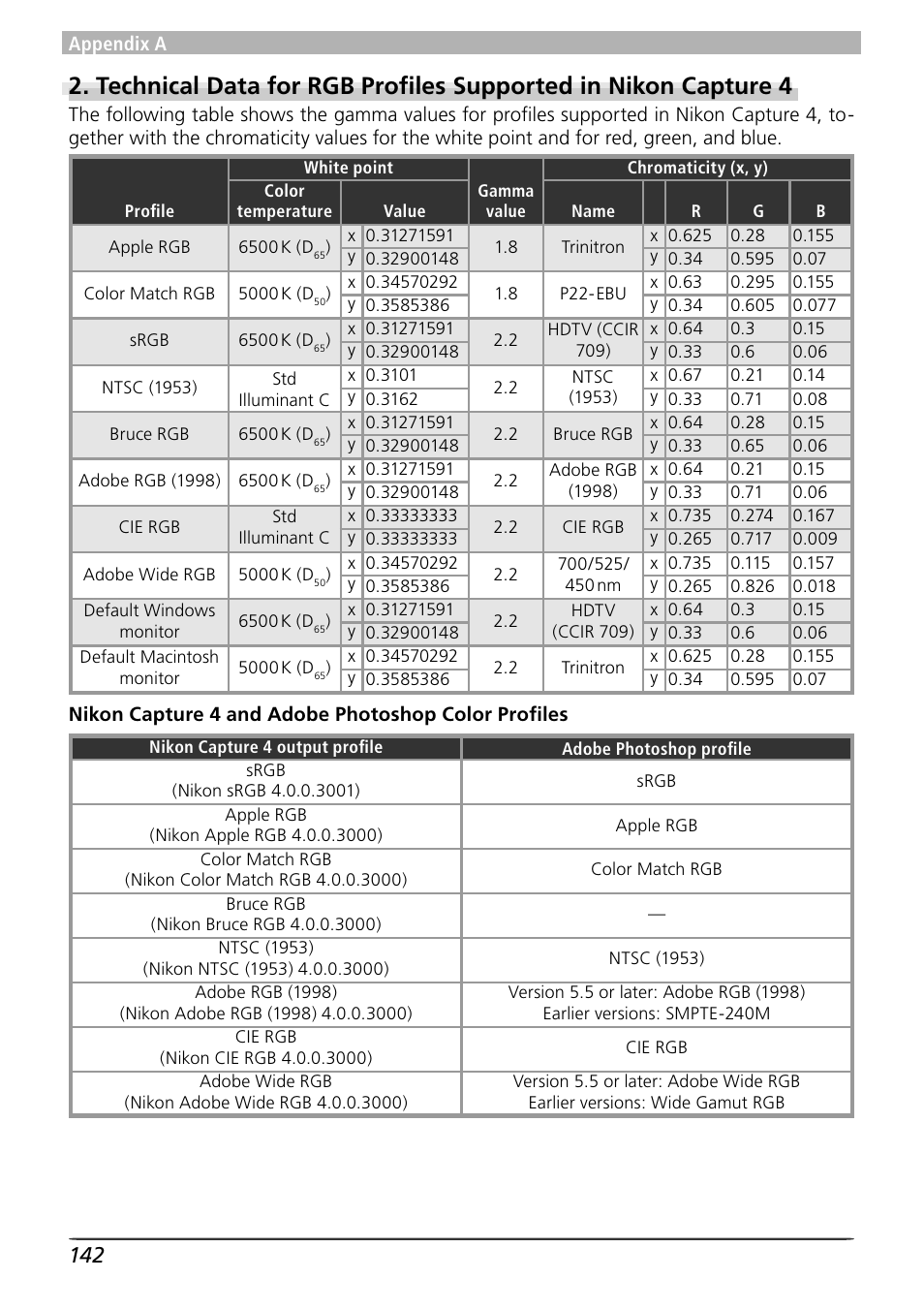 Nikon Capture 4 User Manual | Page 146 / 161